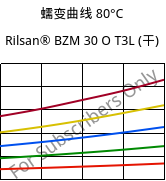 蠕变曲线 80°C, Rilsan® BZM 30 O T3L (烘干), PA11-GF30, ARKEMA