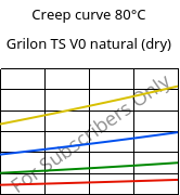 Creep curve 80°C, Grilon TS V0 natural (dry), PA666, EMS-GRIVORY