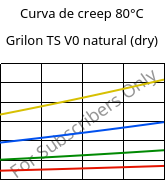 Curva de creep 80°C, Grilon TS V0 natural (Seco), PA666, EMS-GRIVORY