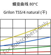 蠕变曲线 80°C, Grilon TSS/4 natural (烘干), PA666, EMS-GRIVORY