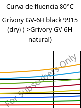 Curva de fluencia 80°C, Grivory GV-6H black 9915 (dry), PA*-GF60, EMS-GRIVORY