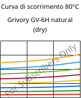 Curva di scorrimento 80°C, Grivory GV-6H natural (Secco), PA*-GF60, EMS-GRIVORY