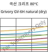 곡선 크리프 80°C, Grivory GV-6H natural (건조), PA*-GF60, EMS-GRIVORY