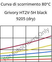 Curva di scorrimento 80°C, Grivory HT2V-5H black 9205 (Secco), PA6T/66-GF50, EMS-GRIVORY