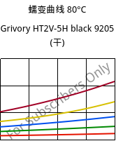 蠕变曲线 80°C, Grivory HT2V-5H black 9205 (烘干), PA6T/66-GF50, EMS-GRIVORY