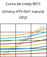 Curva de creep 80°C, Grivory HTV-5H1 natural (Seco), PA6T/6I-GF50, EMS-GRIVORY