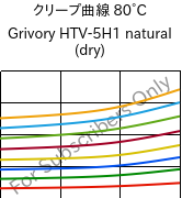 クリープ曲線 80°C, Grivory HTV-5H1 natural (乾燥), PA6T/6I-GF50, EMS-GRIVORY