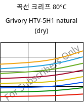 곡선 크리프 80°C, Grivory HTV-5H1 natural (건조), PA6T/6I-GF50, EMS-GRIVORY