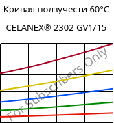 Кривая ползучести 60°C, CELANEX® 2302 GV1/15, (PBT+PET)-GF15, Celanese