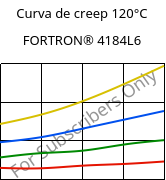 Curva de creep 120°C, FORTRON® 4184L6, PPS-(MD+GF)53, Celanese