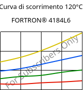 Curva di scorrimento 120°C, FORTRON® 4184L6, PPS-(MD+GF)53, Celanese