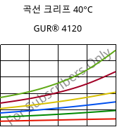 곡선 크리프 40°C, GUR® 4120, (PE-UHMW), Celanese