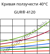 Кривая ползучести 40°C, GUR® 4120, (PE-UHMW), Celanese