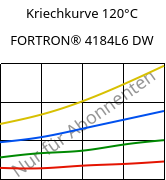 Kriechkurve 120°C, FORTRON® 4184L6 DW, PPS-(MD+GF)53, Celanese