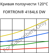 Кривая ползучести 120°C, FORTRON® 4184L6 DW, PPS-(MD+GF)53, Celanese