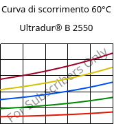 Curva di scorrimento 60°C, Ultradur® B 2550, PBT, BASF