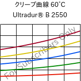 クリープ曲線 60°C, Ultradur® B 2550, PBT, BASF