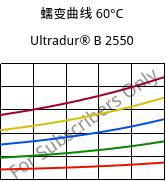 蠕变曲线 60°C, Ultradur® B 2550, PBT, BASF