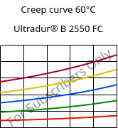 Creep curve 60°C, Ultradur® B 2550 FC, PBT, BASF