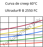 Curva de creep 60°C, Ultradur® B 2550 FC, PBT, BASF