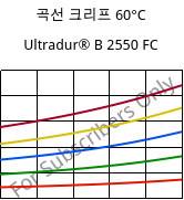 곡선 크리프 60°C, Ultradur® B 2550 FC, PBT, BASF