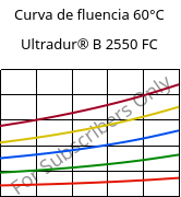 Curva de fluencia 60°C, Ultradur® B 2550 FC, PBT, BASF