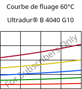 Courbe de fluage 60°C, Ultradur® B 4040 G10, (PBT+PET)-GF50, BASF