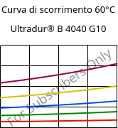 Curva di scorrimento 60°C, Ultradur® B 4040 G10, (PBT+PET)-GF50, BASF