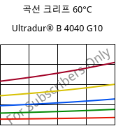 곡선 크리프 60°C, Ultradur® B 4040 G10, (PBT+PET)-GF50, BASF