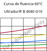 Curva de fluencia 60°C, Ultradur® B 4040 G10, (PBT+PET)-GF50, BASF