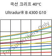 곡선 크리프 40°C, Ultradur® B 4300 G10, PBT-GF50, BASF