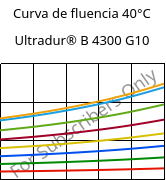 Curva de fluencia 40°C, Ultradur® B 4300 G10, PBT-GF50, BASF