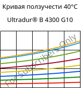 Кривая ползучести 40°C, Ultradur® B 4300 G10, PBT-GF50, BASF