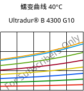 蠕变曲线 40°C, Ultradur® B 4300 G10, PBT-GF50, BASF