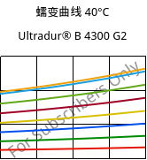 蠕变曲线 40°C, Ultradur® B 4300 G2, PBT-GF10, BASF