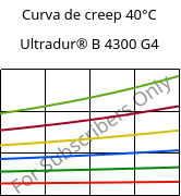 Curva de creep 40°C, Ultradur® B 4300 G4, PBT-GF20, BASF