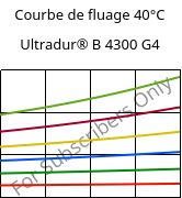 Courbe de fluage 40°C, Ultradur® B 4300 G4, PBT-GF20, BASF