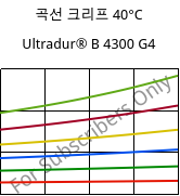 곡선 크리프 40°C, Ultradur® B 4300 G4, PBT-GF20, BASF