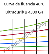 Curva de fluencia 40°C, Ultradur® B 4300 G4, PBT-GF20, BASF