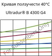 Кривая ползучести 40°C, Ultradur® B 4300 G4, PBT-GF20, BASF