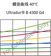 蠕变曲线 40°C, Ultradur® B 4300 G4, PBT-GF20, BASF