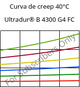 Curva de creep 40°C, Ultradur® B 4300 G4 FC, PBT-GF20, BASF