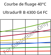 Courbe de fluage 40°C, Ultradur® B 4300 G4 FC, PBT-GF20, BASF