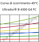 Curva di scorrimento 40°C, Ultradur® B 4300 G4 FC, PBT-GF20, BASF