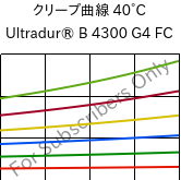 クリープ曲線 40°C, Ultradur® B 4300 G4 FC, PBT-GF20, BASF