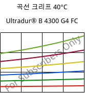 곡선 크리프 40°C, Ultradur® B 4300 G4 FC, PBT-GF20, BASF