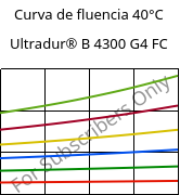 Curva de fluencia 40°C, Ultradur® B 4300 G4 FC, PBT-GF20, BASF