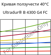 Кривая ползучести 40°C, Ultradur® B 4300 G4 FC, PBT-GF20, BASF