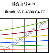蠕变曲线 40°C, Ultradur® B 4300 G4 FC, PBT-GF20, BASF
