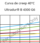 Curva de creep 40°C, Ultradur® B 4300 G6, PBT-GF30, BASF